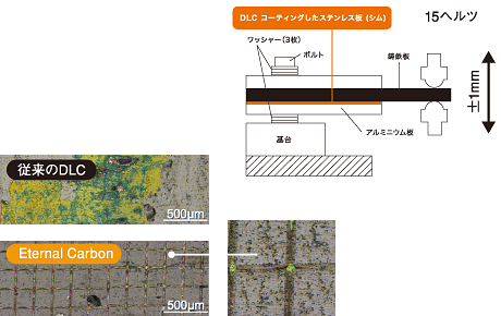 連続膜とエターナルカーボン(セグメント膜)では、これだけ違う！