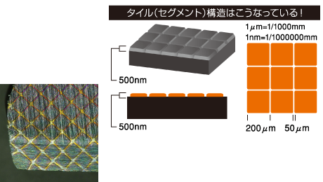 タイル(セグメント)構造はこうなっている！